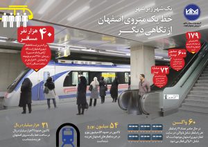 خط یک مترو اصفهان از نگاهی دیگر