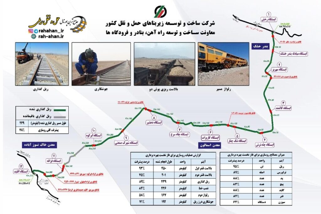 راه آهن یزد- اقلید خطوط ریلی مرکز کشور را از بن بست خارج می کند