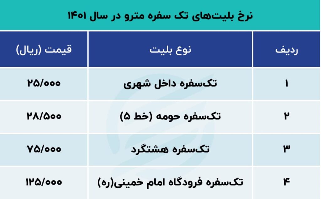 قیمت بلیت مترو تهران 1401
