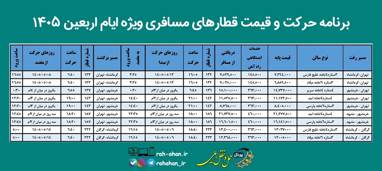 برنامه حرکت و قیمت قطارهای مسافری ویژه ایام اربعین 1405