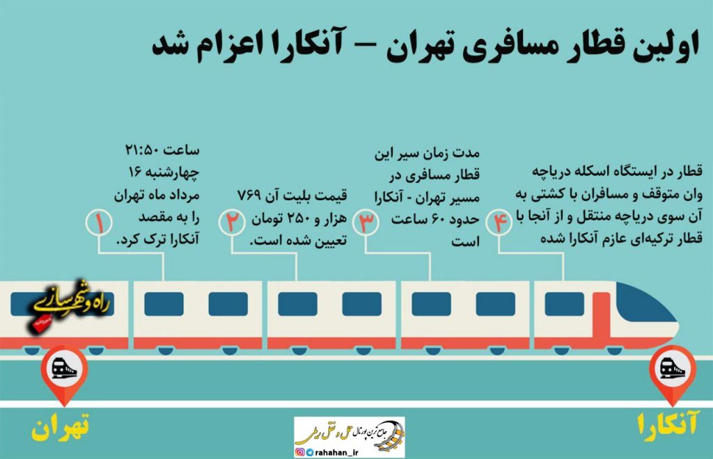 اینفوگرافی/اولین قطار مسافری تهران-آنکارا اعزام شد