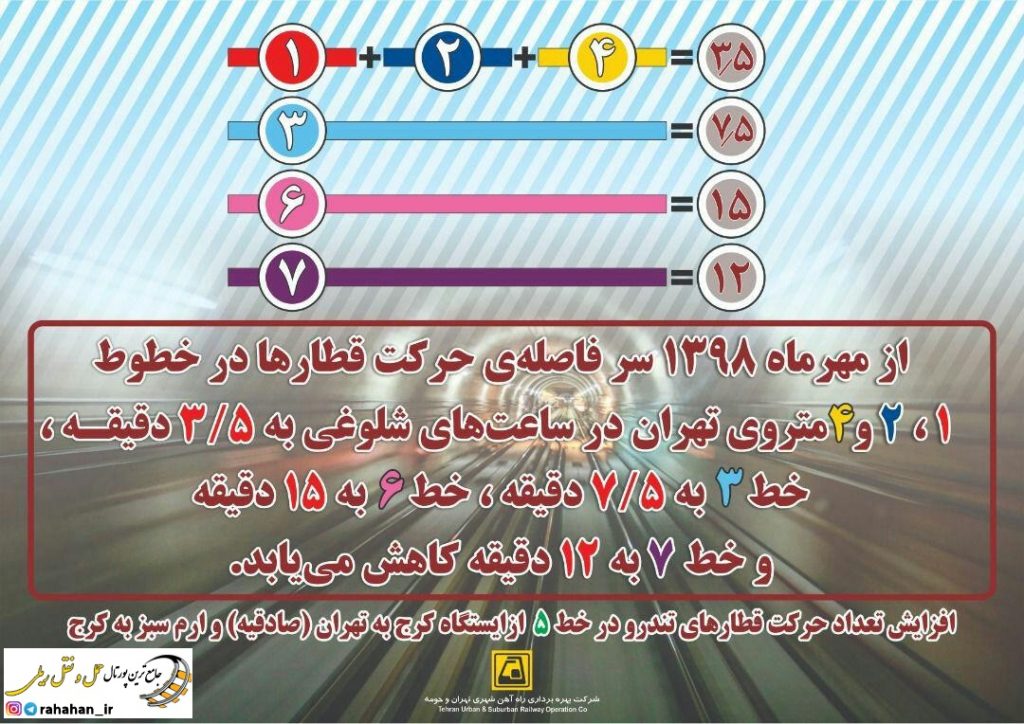 برنامه کاهش سرفاصله زمانی خطوط مترو تهران از اول مهرماه ۹۸
