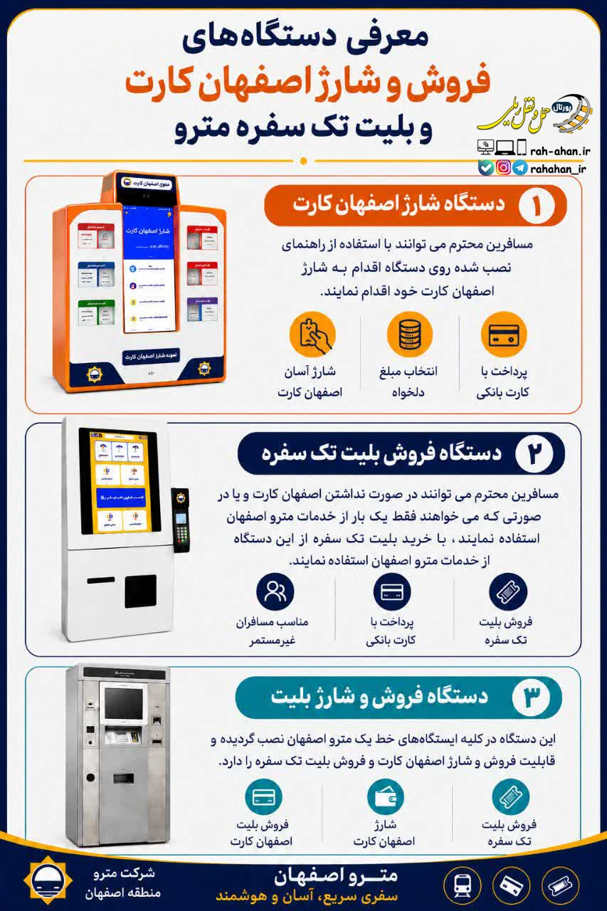 اینفوگرافی معرفی دستگاه فروش بلیت مترو اصفهان