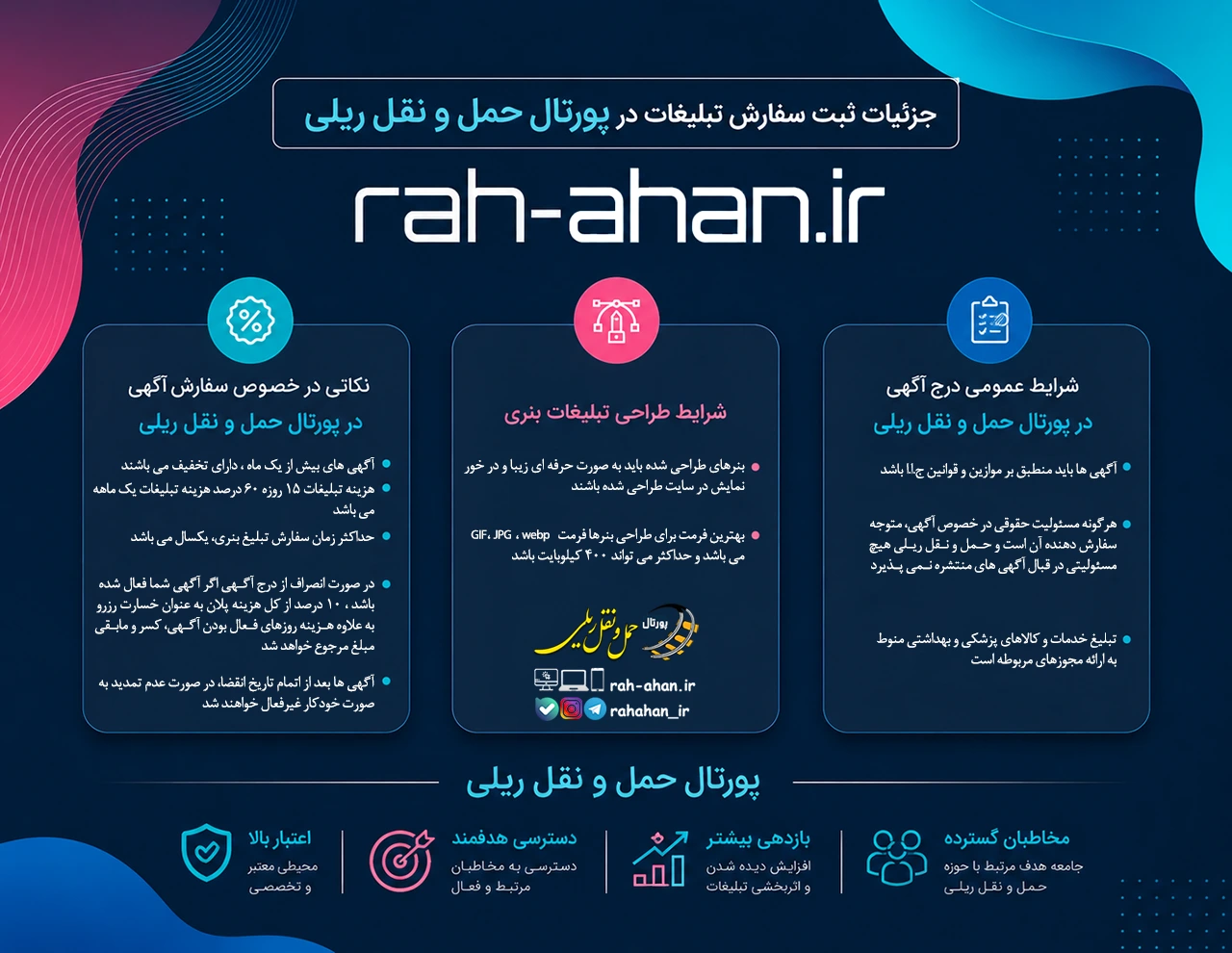 نکاتی در خصوص سفارش آگهی در پورتال حمل و نقل ریلی