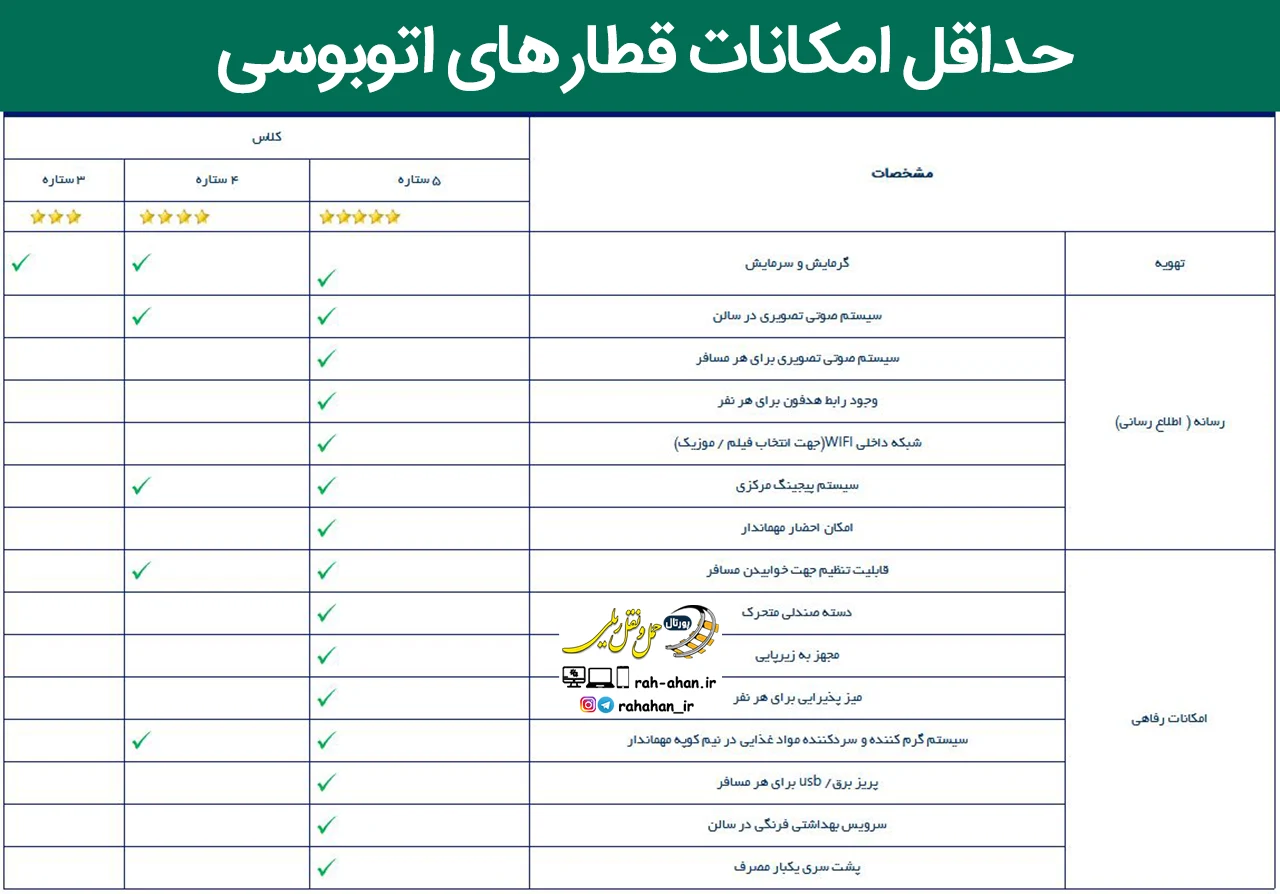 حداقل امکانات قطارهای اتوبوسی