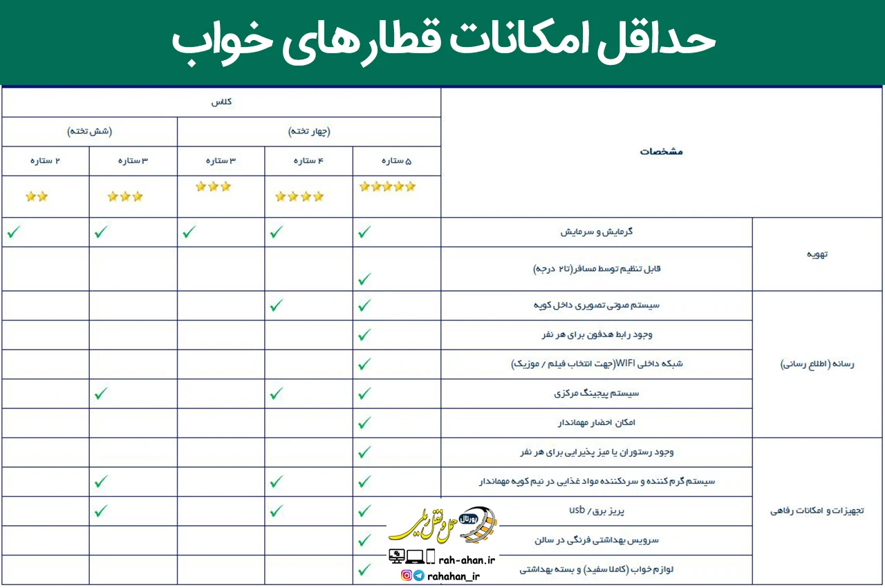 حداقل امکانات قطارهای خواب