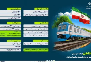 راه آهن اردبیل-میانه آماده افتتاح است