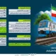 راه آهن اردبیل-میانه آماده افتتاح است