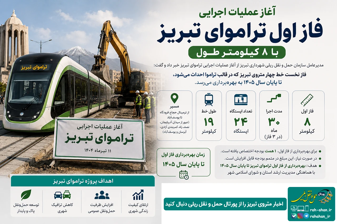 عملیات اجرایی فاز نخست تراموای تبریز آغاز شد