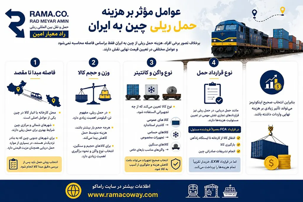عوامل مؤثر بر هزینه حمل ریلی چین به ایران