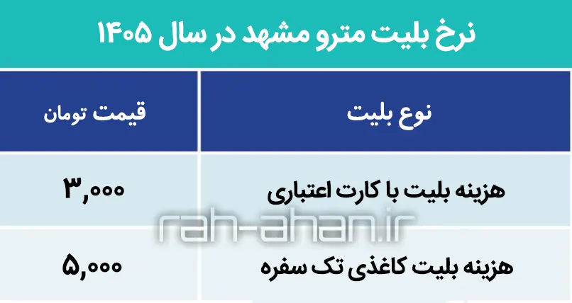 قیمت بلیت متروی مشهد 1405