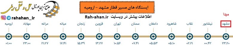 ایستگاه های مسیر ریلی مشهد - ارومیه