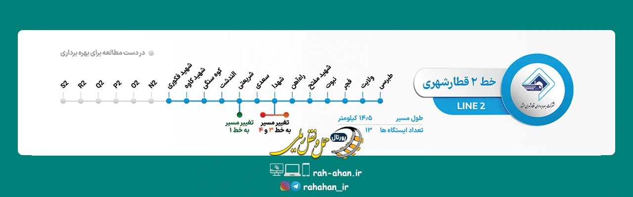 نقشه ایستگاهی خط دو مترو مشهد