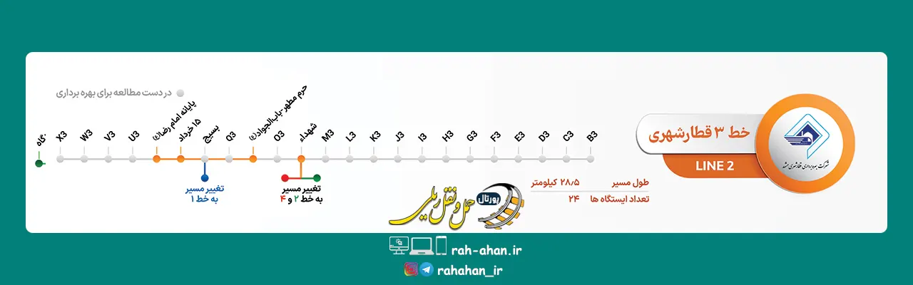 نقشه ایستگاهی خط سه مترو مشهد