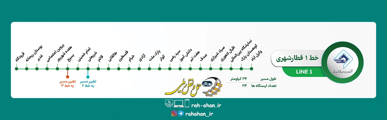 نقشه ایستگاهی خط یک مترو مشهد