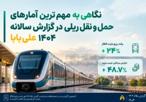 نگاهی به مهم ترین آمارهای حمل و نقل ریلی در گزارش سالانه ۱۴۰۴ علی‌بابا