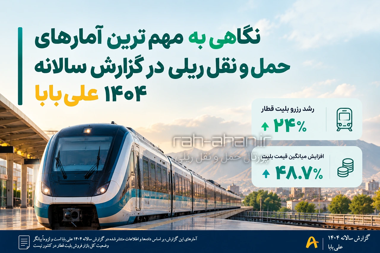 نگاهی به مهم ترین آمارهای حمل و نقل ریلی در گزارش سالانه ۱۴۰۴ علی‌بابا