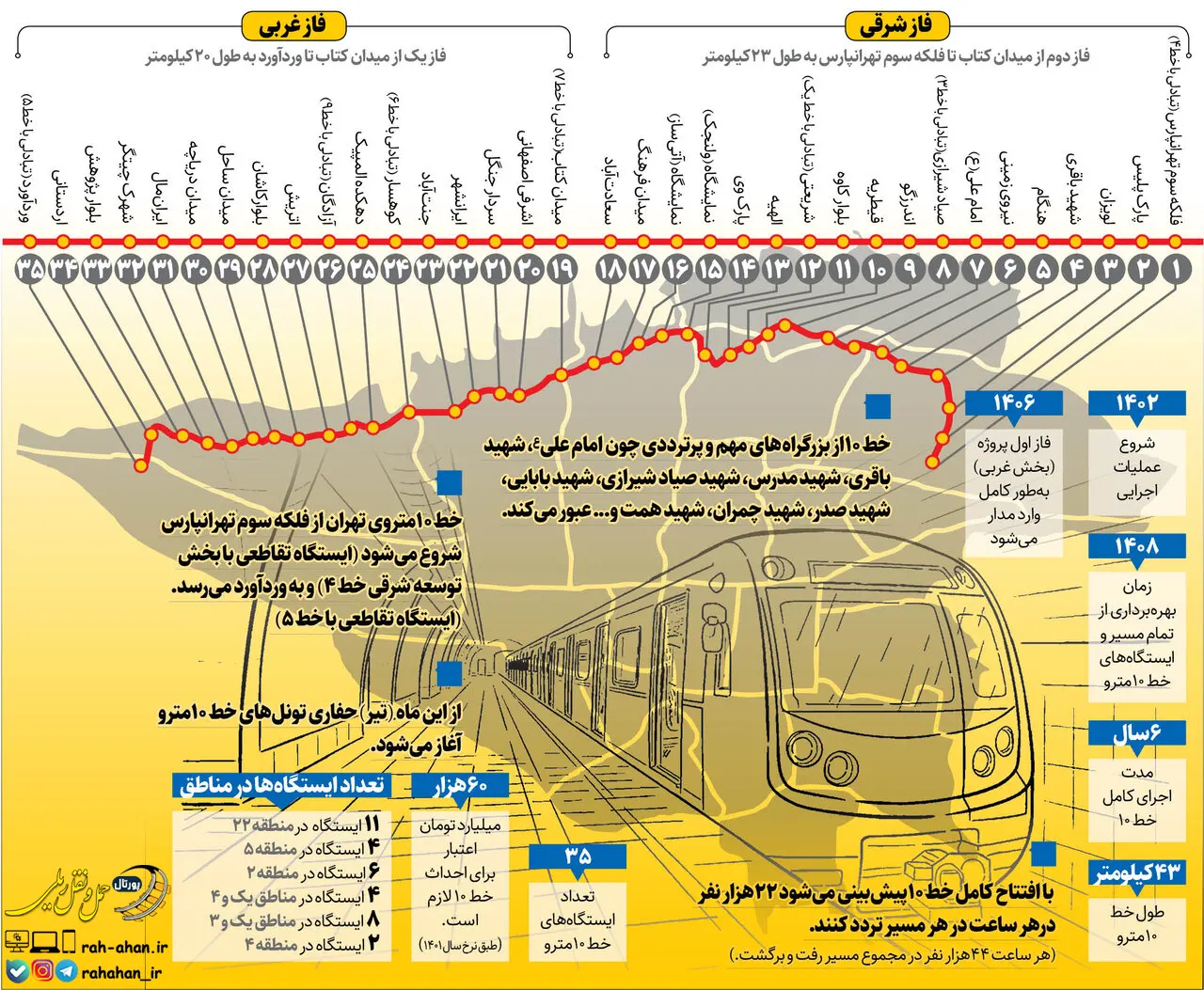 همه چیزهایی که باید درباره خط ۱۰ متروی تهران بدانید